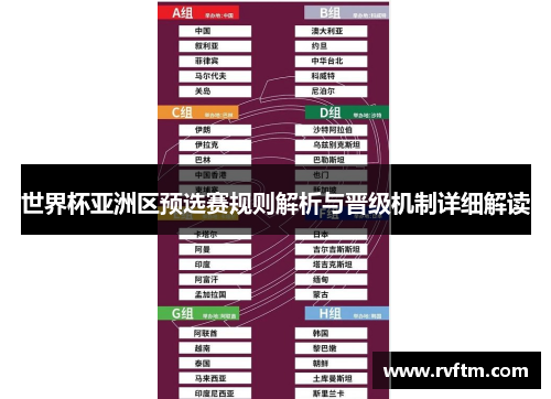 世界杯亚洲区预选赛规则解析与晋级机制详细解读