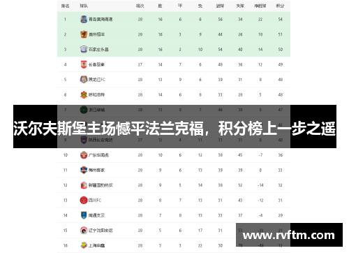 沃尔夫斯堡主场憾平法兰克福，积分榜上一步之遥