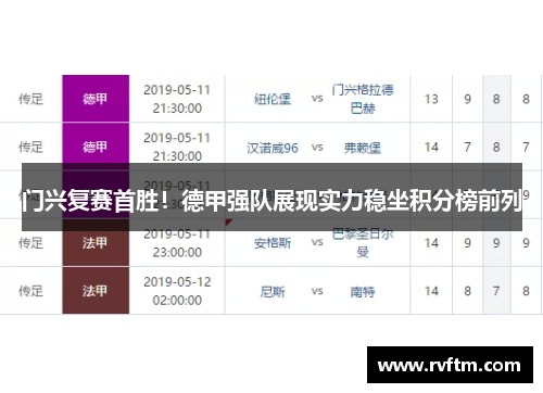 门兴复赛首胜！德甲强队展现实力稳坐积分榜前列